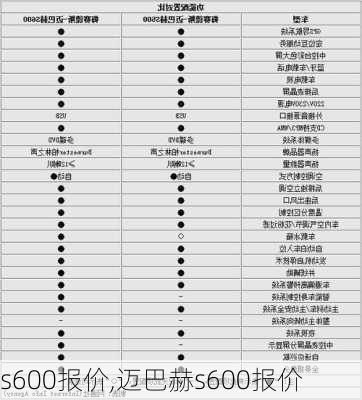 s600报价,迈巴赫s600报价