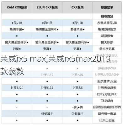 荣威rx5 max,荣威rx5max2019款参数