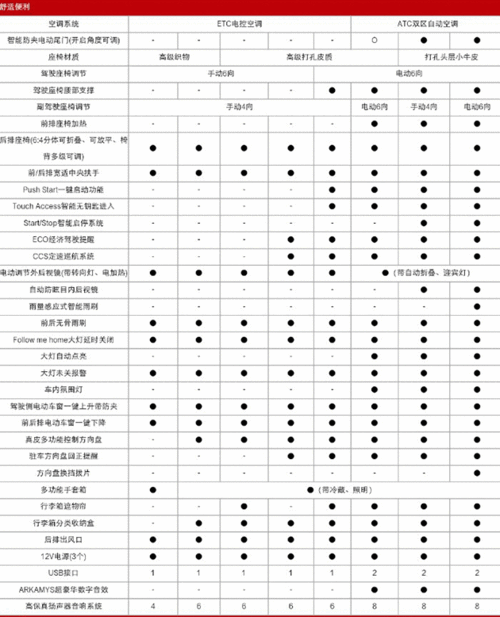 荣威rx5 max,荣威rx5max2019款参数