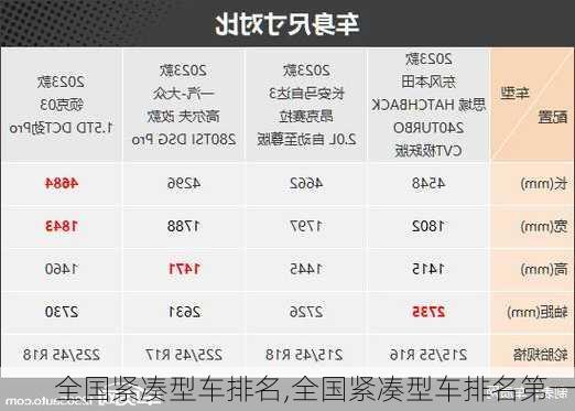 全国紧凑型车排名,全国紧凑型车排名第一