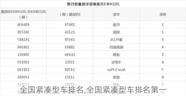 全国紧凑型车排名,全国紧凑型车排名第一