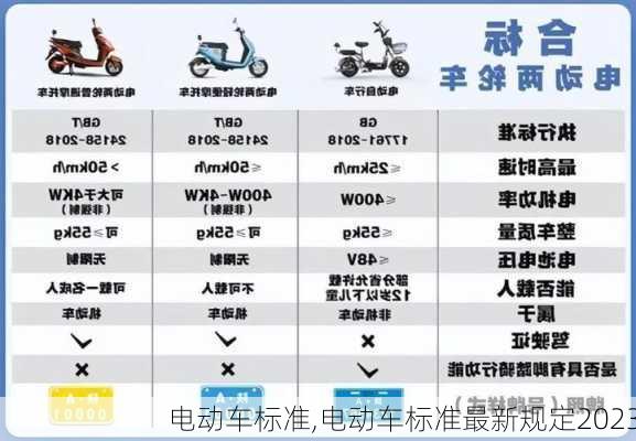 电动车标准,电动车标准最新规定2023