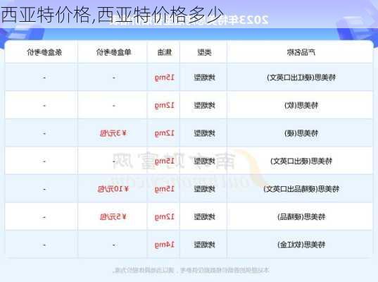 西亚特价格,西亚特价格多少
