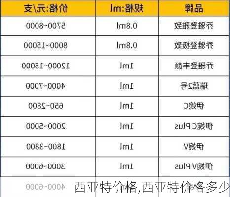 西亚特价格,西亚特价格多少