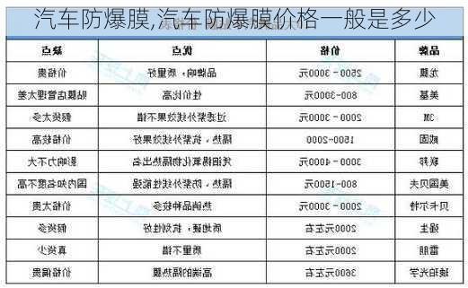 汽车防爆膜,汽车防爆膜价格一般是多少