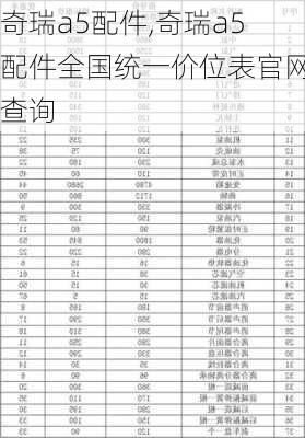 奇瑞a5配件,奇瑞a5配件全国统一价位表官网查询