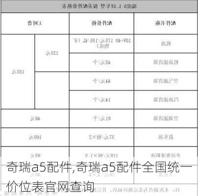 奇瑞a5配件,奇瑞a5配件全国统一价位表官网查询