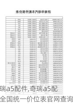 奇瑞a5配件,奇瑞a5配件全国统一价位表官网查询