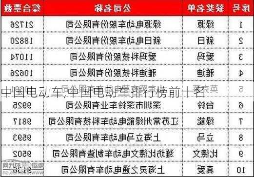 中国电动车,中国电动车排行榜前十名