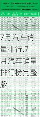 7月汽车销量排行,7月汽车销量排行榜完整版