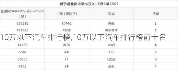 10万以下汽车排行榜,10万以下汽车排行榜前十名