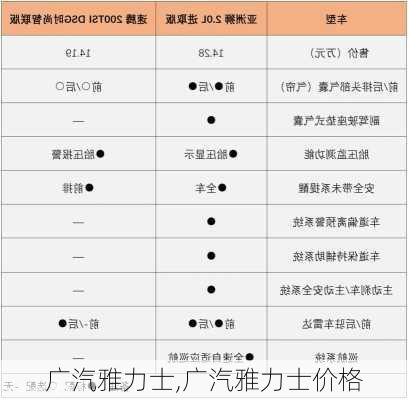 广汽雅力士,广汽雅力士价格