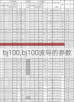 bj100,bj100波导的参数