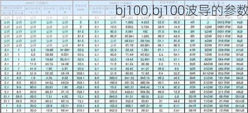 bj100,bj100波导的参数