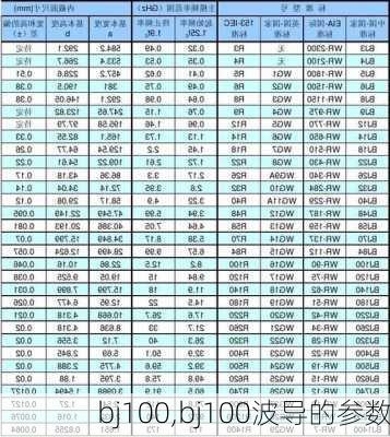 bj100,bj100波导的参数