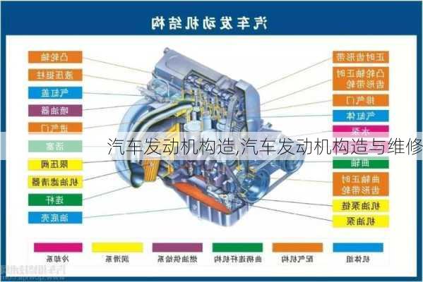 汽车发动机构造,汽车发动机构造与维修