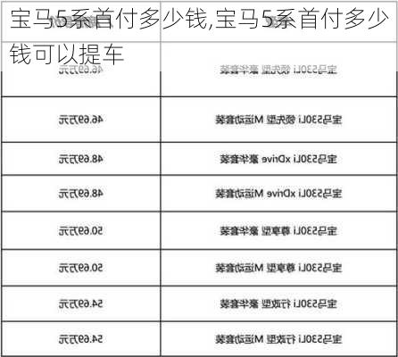 宝马5系首付多少钱,宝马5系首付多少钱可以提车