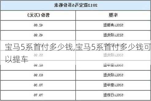 宝马5系首付多少钱,宝马5系首付多少钱可以提车