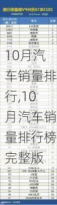 10月汽车销量排行,10月汽车销量排行榜完整版