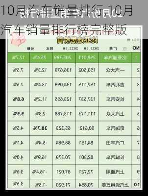 10月汽车销量排行,10月汽车销量排行榜完整版