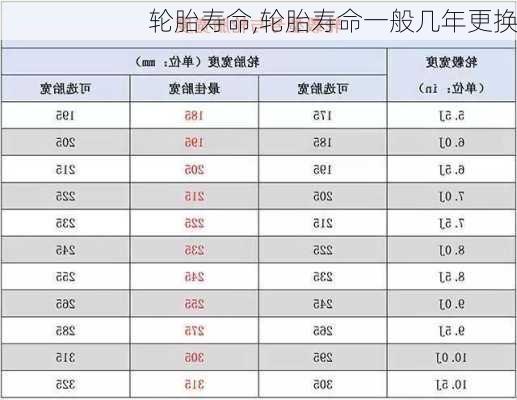 轮胎寿命,轮胎寿命一般几年更换