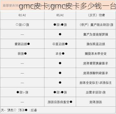 gmc皮卡,gmc皮卡多少钱一台