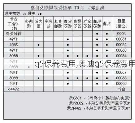 q5保养费用,奥迪q5保养费用