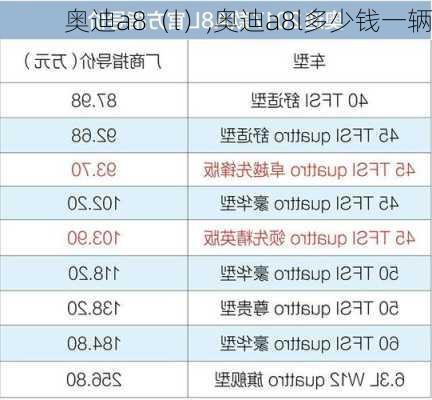 奥迪a8（l）,奥迪a8l多少钱一辆