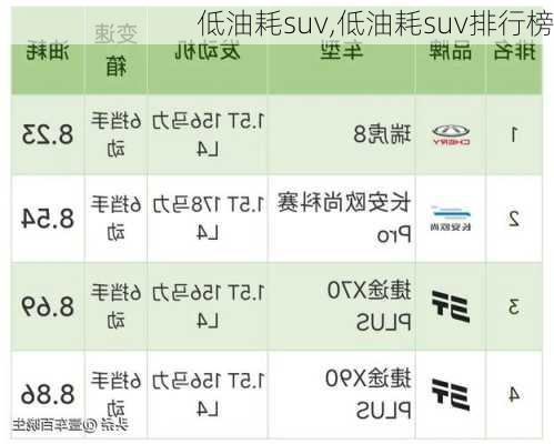 低油耗suv,低油耗suv排行榜