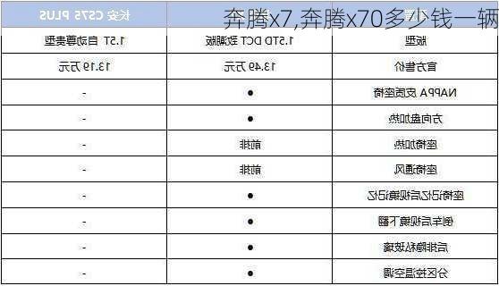 奔腾x7,奔腾x70多少钱一辆