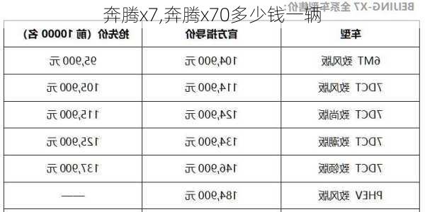 奔腾x7,奔腾x70多少钱一辆