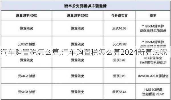 汽车购置税怎么算,汽车购置税怎么算2024新算法呢