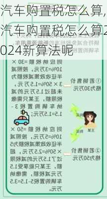 汽车购置税怎么算,汽车购置税怎么算2024新算法呢