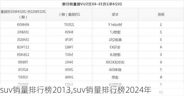 suv销量排行榜2013,suv销量排行榜2024年