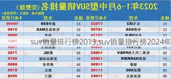 suv销量排行榜2013,suv销量排行榜2024年