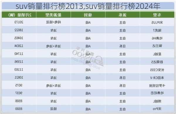 suv销量排行榜2013,suv销量排行榜2024年