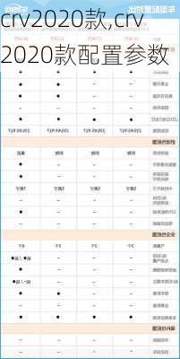 crv2020款,crv2020款配置参数