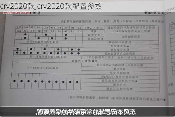 crv2020款,crv2020款配置参数