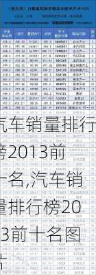 汽车销量排行榜2013前十名,汽车销量排行榜2013前十名图片