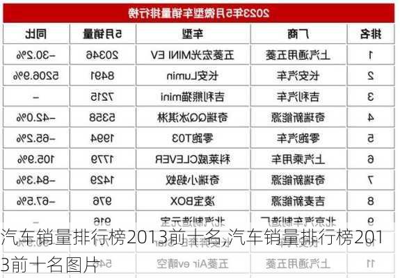 汽车销量排行榜2013前十名,汽车销量排行榜2013前十名图片