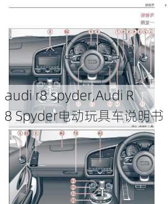 audi r8 spyder,Audi R8 Spyder电动玩具车说明书