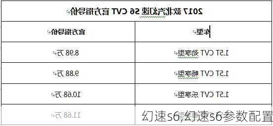 幻速s6,幻速s6参数配置