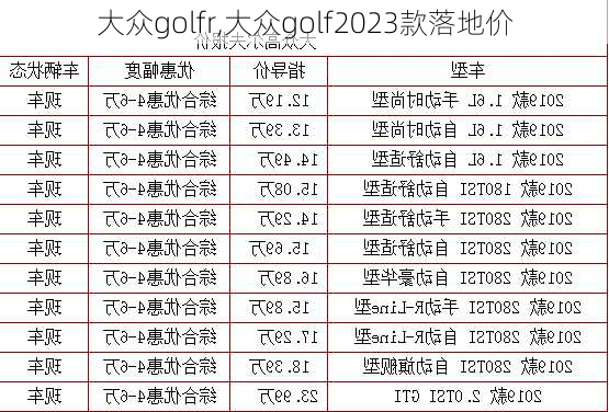 大众golfr,大众golf2023款落地价