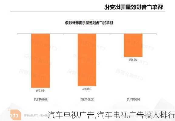 汽车电视广告,汽车电视广告投入排行