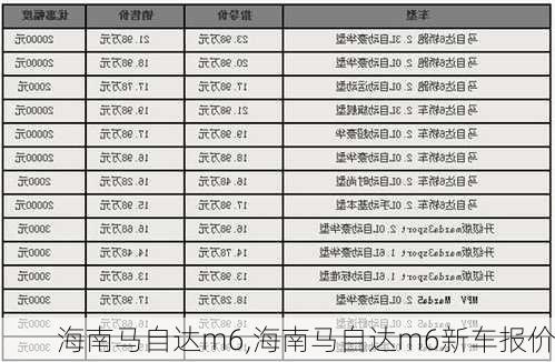 海南马自达m6,海南马自达m6新车报价