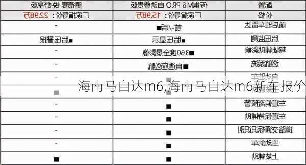 海南马自达m6,海南马自达m6新车报价