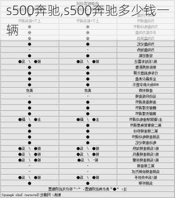 s500奔驰,s500奔驰多少钱一辆