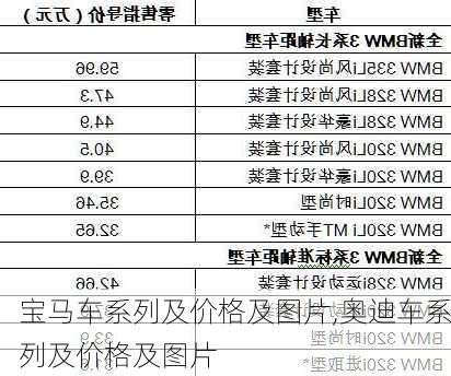 宝马车系列及价格及图片,奥迪车系列及价格及图片