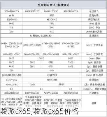 骏派cx65,骏派cx65价格