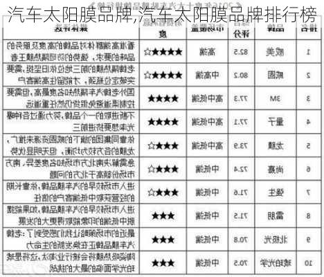 汽车太阳膜品牌,汽车太阳膜品牌排行榜